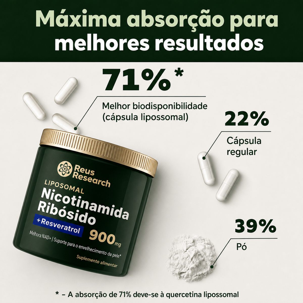 Reus Research NAD+ Resveratrol — imagem 3